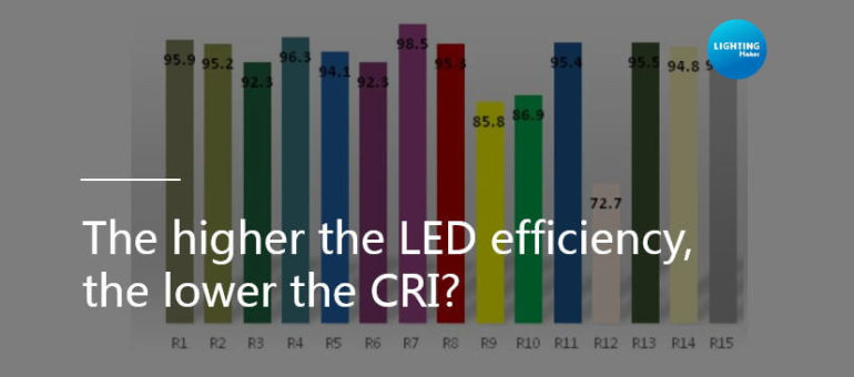 CRI-and-led-efficacy relation