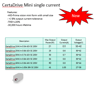 CertaDrive mini single current