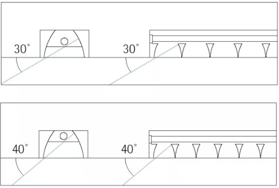 shielding angle